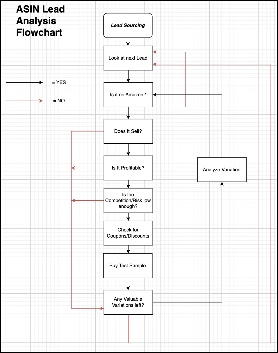 ASIN Lead Analysis
